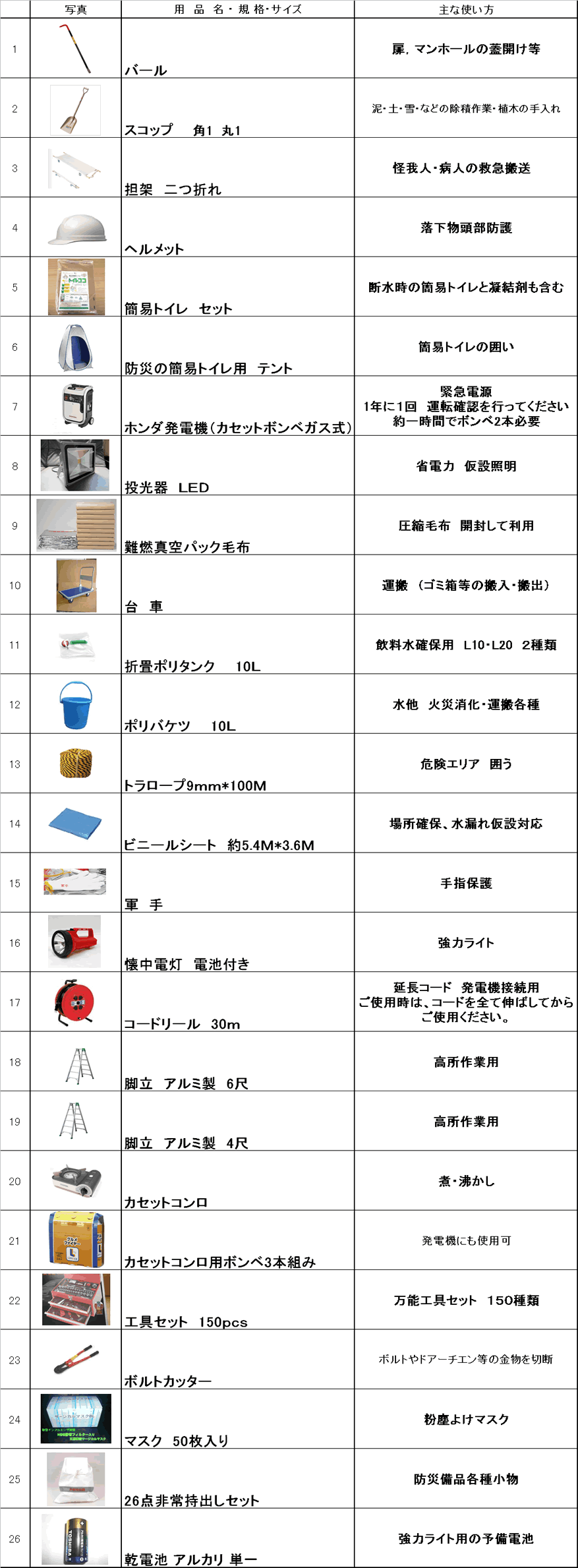 防災用品一覧